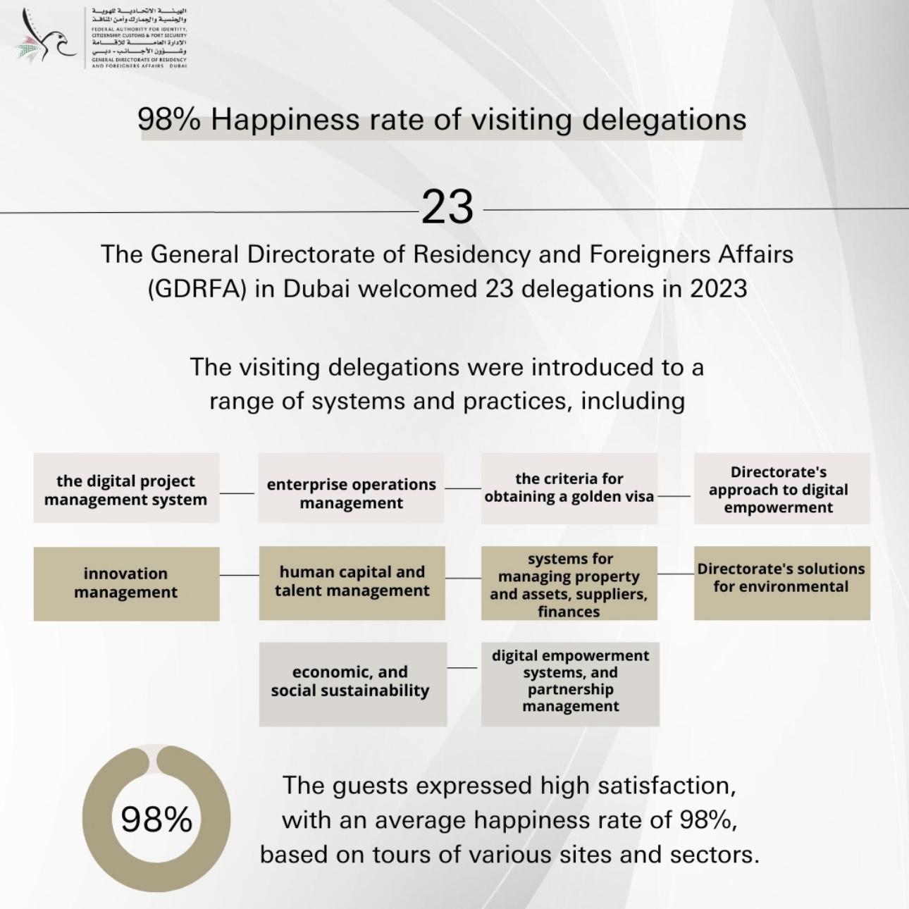 23 local and international delegations visit GDRFA in 2023 to learn about best practices