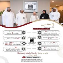 GDRFA Dubai First Local Government Entity to Receive Future Fit Seal 