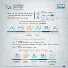 GDRFA Dubai Sets a Leading Example in Status Regularization Through Job Opportunities That Support Community Stability