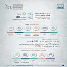 إقامة دبي تُقدم نموذجاً رائداً في تصحيح أوضاع المخالفين عبر فرص عمل تدعم الاستقرار المجتمعي